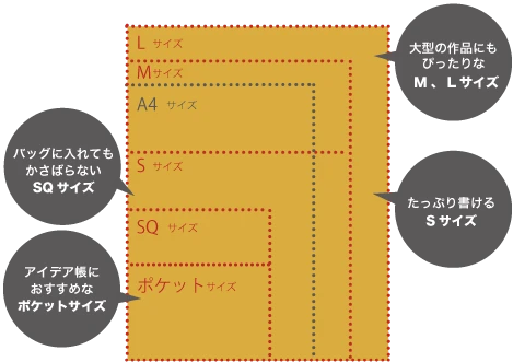 バインダーのこと